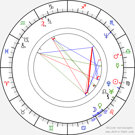 Edita Brychta birth chart, Edita Brychta astro natal horoscope, astrology