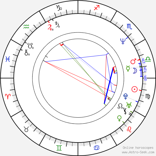 Elizabeth Daily birth chart, Elizabeth Daily astro natal horoscope, astrology