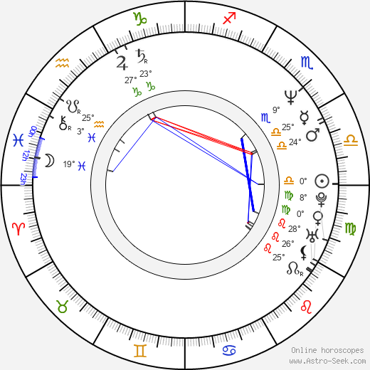 Elizabeth Peña birth chart, biography, wikipedia 2024, 2025