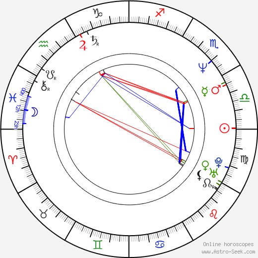 Elizabeth Peña birth chart, Elizabeth Peña astro natal horoscope, astrology