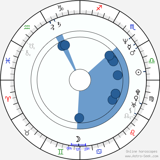 Eric Stoltz wikipedia, horoscope, astrology, instagram
