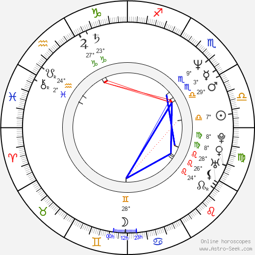 Eric Stoltz birth chart, biography, wikipedia 2024, 2025