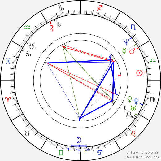 Eric Stoltz birth chart, Eric Stoltz astro natal horoscope, astrology