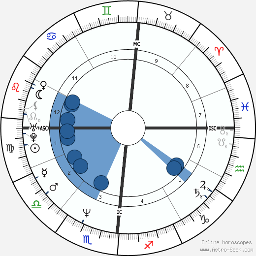 Eva Grimaldi wikipedia, biography, birth chart, instagram Eva Grimaldi wikipedia, horoscope, astrology, instagram