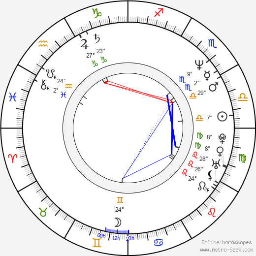 Francesco Bruni birth chart, biography, wikipedia 2024, 2025