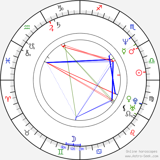 Francesco Bruni birth chart, Francesco Bruni astro natal horoscope, astrology