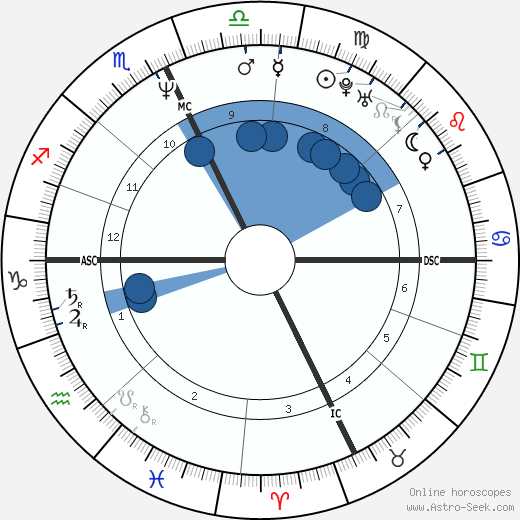 George Tobia Jr. Oroscopo, astrologia, Segno, zodiac, Data di nascita, instagram