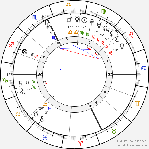 George Tobia Jr. birth chart, biography, wikipedia 2023, 2024