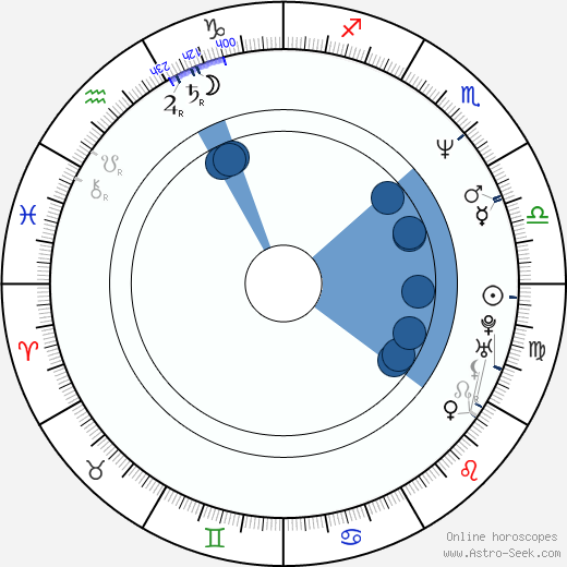 Glenn Richards wikipedia, horoscope, astrology, instagram