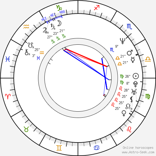 Glenn Richards birth chart, biography, wikipedia 2024, 2025
