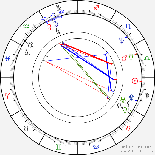 Glenn Richards birth chart, Glenn Richards astro natal horoscope, astrology