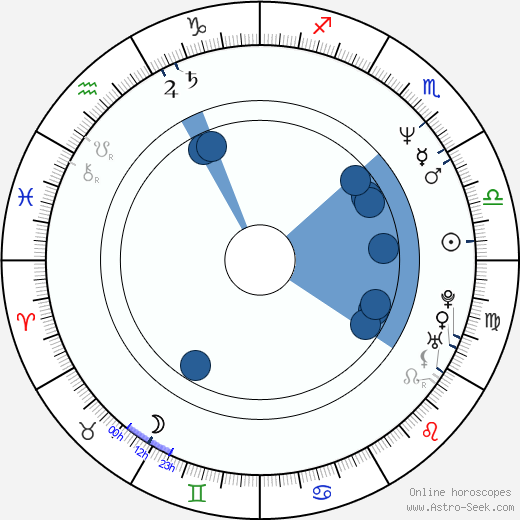 Gregory Jbara wikipedia, horoscope, astrology, instagram