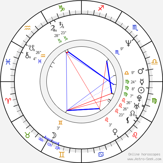 Gyula Nagy birth chart, biography, wikipedia 2024, 2025