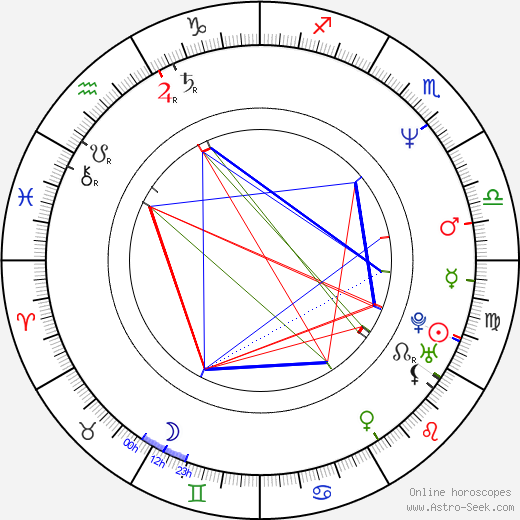 Gyula Nagy birth chart, Gyula Nagy astro natal horoscope, astrology