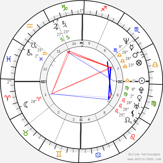 Heather Locklear birth chart, biography, wikipedia 2024, 2025