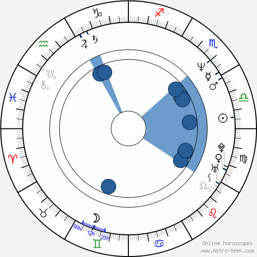 Jacek Kawalec wikipedia, horoscope, astrology, instagram