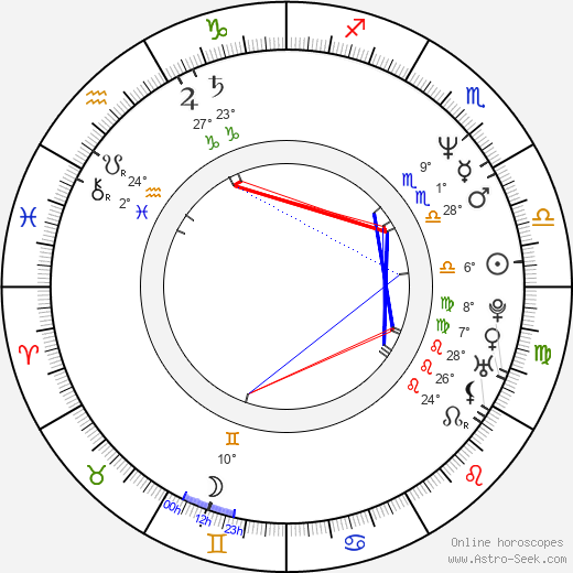 Jacek Kawalec birth chart, biography, wikipedia 2024, 2025