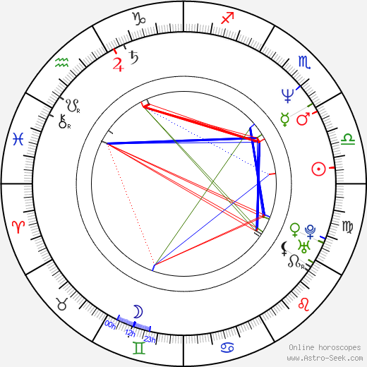 Jacek Kawalec birth chart, Jacek Kawalec astro natal horoscope, astrology