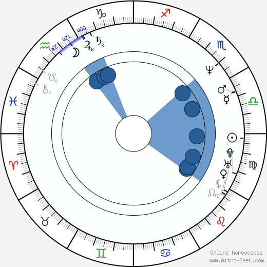 James Colby wikipedia, horoscope, astrology, instagram