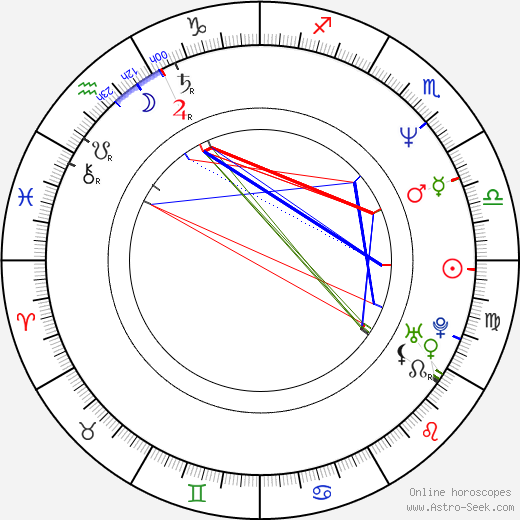 James Colby birth chart, James Colby astro natal horoscope, astrology