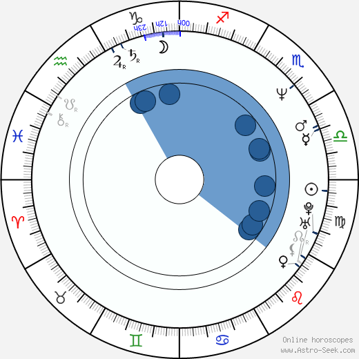 James Gandolfini wikipedia, horoscope, astrology, instagram
