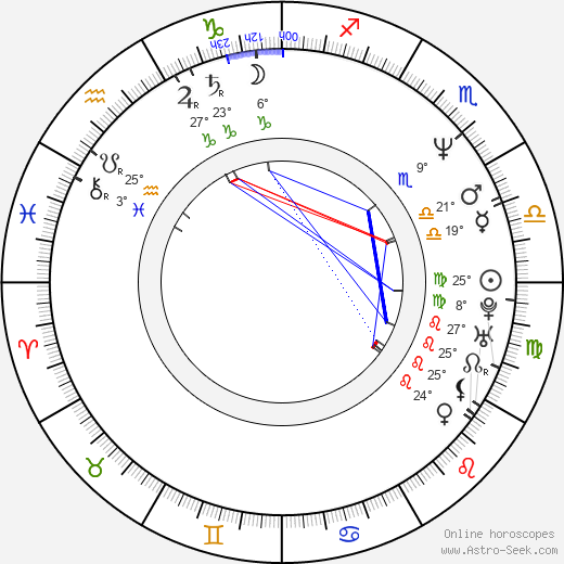 James Gandolfini birth chart, biography, wikipedia 2023, 2024