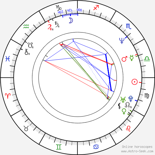 James Gandolfini birth chart, James Gandolfini astro natal horoscope, astrology