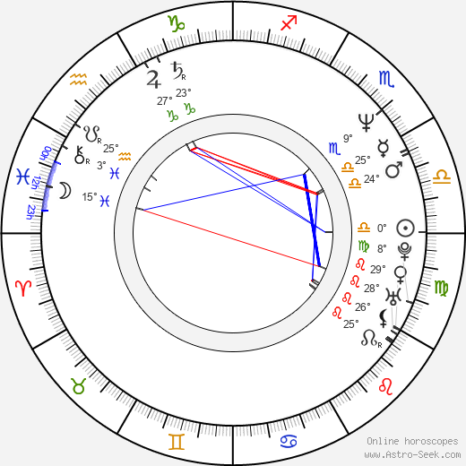 Jaroslava Zimová birth chart, biography, wikipedia 2024, 2025