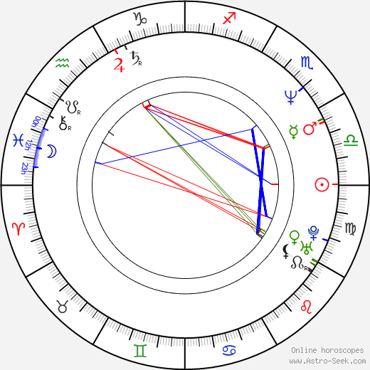 Jaroslava Zimová birth chart, Jaroslava Zimová astro natal horoscope, astrology