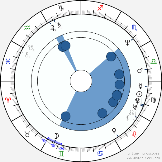 Jeff Cross wikipedia, horoscope, astrology, instagram