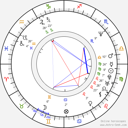 Jeff Cross birth chart, biography, wikipedia 2024, 2025