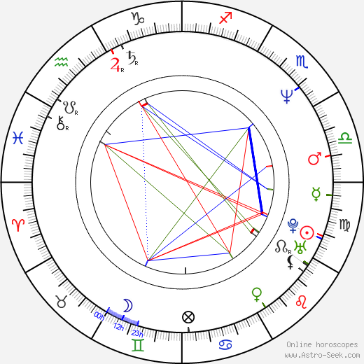 Jeff Cross birth chart, Jeff Cross astro natal horoscope, astrology