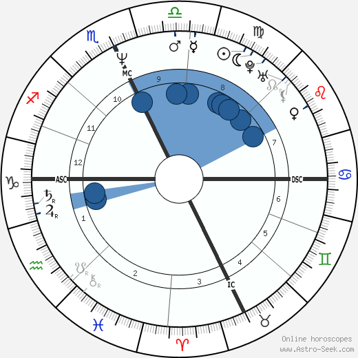 Jim Corsi wikipedia, horoscope, astrology, instagram