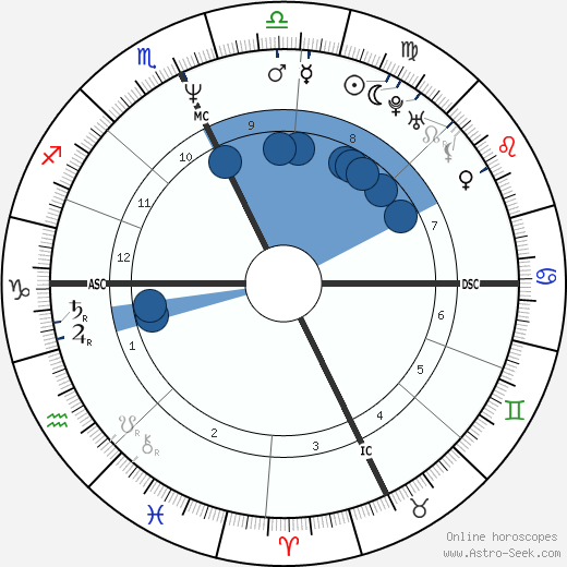 Jim Corsi wikipedia, biography, birth chart, instagram Jim Corsi wikipedia, horoscope, astrology, instagram