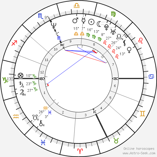 Jim Corsi birth chart, biography, wikipedia 2023, 2024