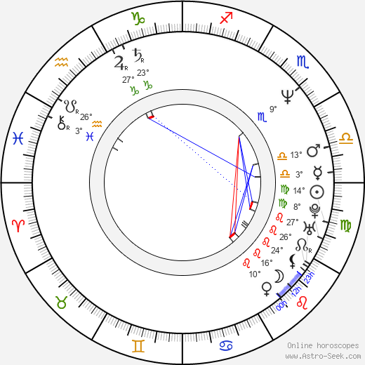 Jochen Horst birth chart, biography, wikipedia 2023, 2024