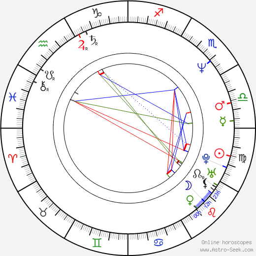 Jochen Horst birth chart, Jochen Horst astro natal horoscope, astrology