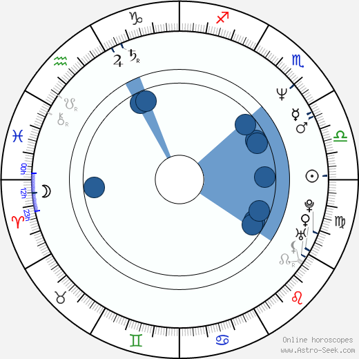 John Logan wikipedia, horoscope, astrology, instagram