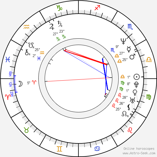 John Logan birth chart, biography, wikipedia 2023, 2024