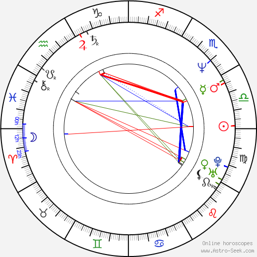 John Logan birth chart, John Logan astro natal horoscope, astrology