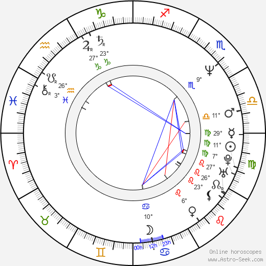 John Rado birth chart, biography, wikipedia 2024, 2025