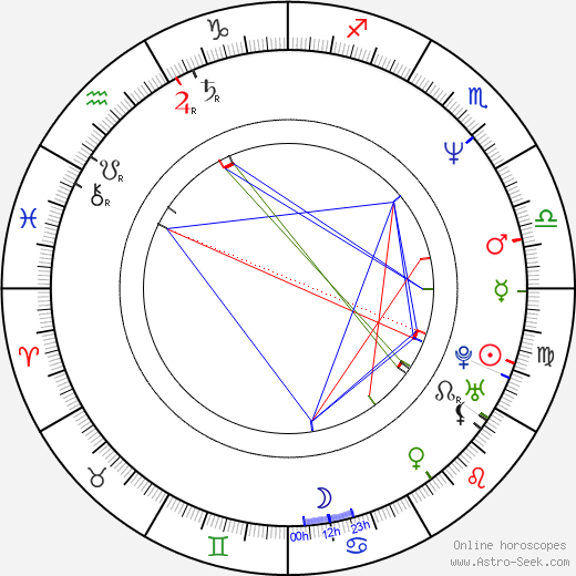 John Rado birth chart, John Rado astro natal horoscope, astrology