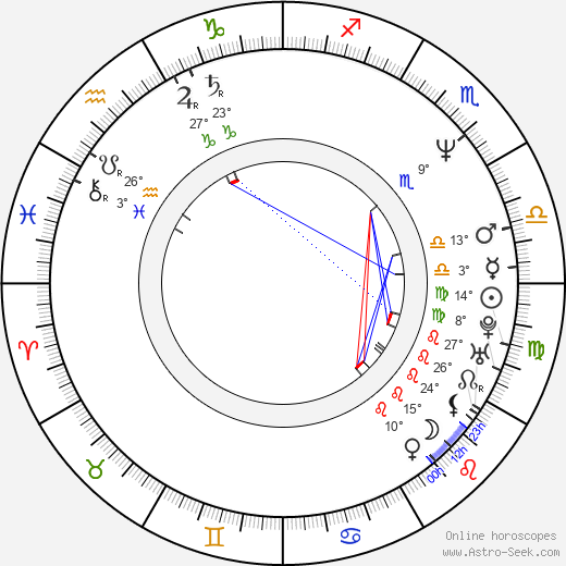 József Szájer birth chart, biography, wikipedia 2024, 2025