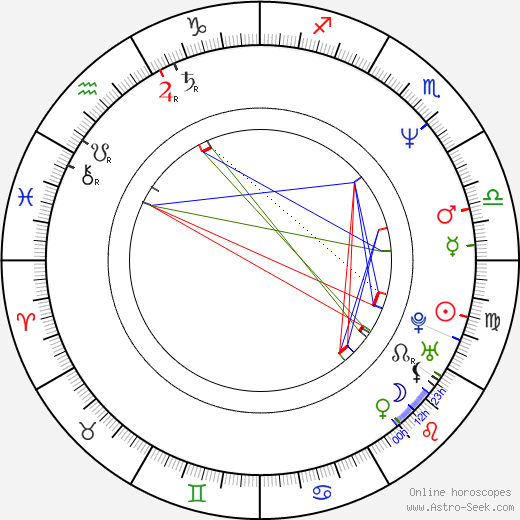 József Szájer birth chart, József Szájer astro natal horoscope, astrology