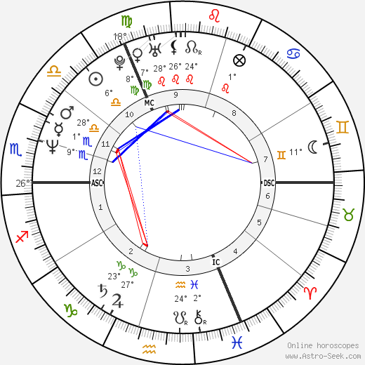 Julia Eileen Gillard birth chart, biography, wikipedia 2024, 2025