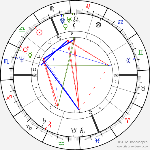 Julia Eileen Gillard birth chart, Julia Eileen Gillard astro natal horoscope, astrology