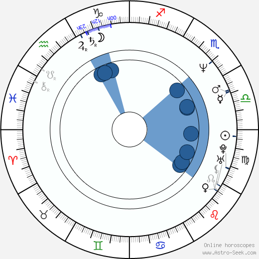 Kai Wessel wikipedia, biography, birth chart, instagram Kai Wessel wikipedia, horoscope, astrology, instagram
