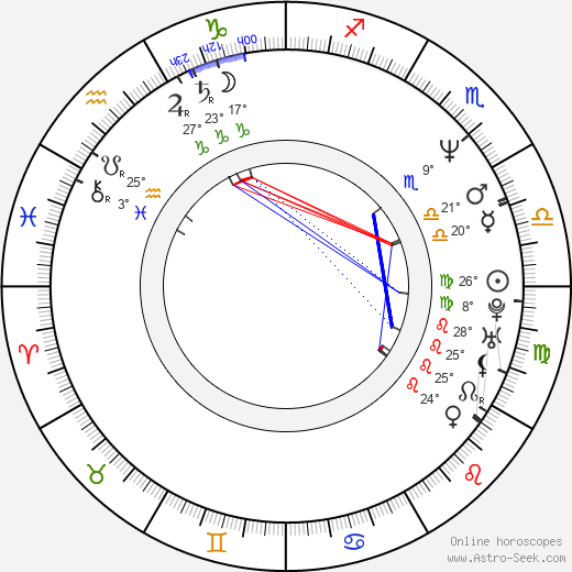 Kai Wessel birth chart, biography, wikipedia 2024, 2025