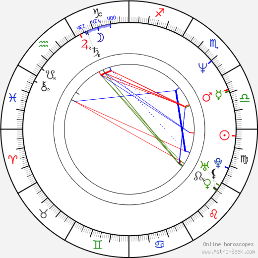 Kai Wessel birth chart, Kai Wessel astro natal horoscope, astrology