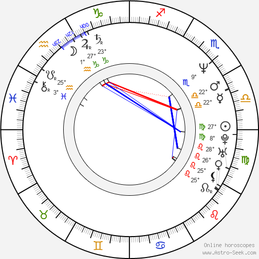 Krzysztof Dracz birth chart, biography, wikipedia 2023, 2024